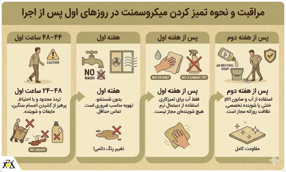 مراقبت و نگهداری از میکروسمنت